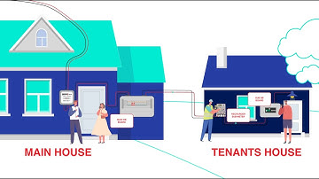 How a Recharger Prepaid Electricity Meter Works