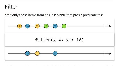 Filter Operator   Rxjava