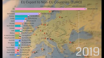 Top 20 Country by EU Largest Export (2003-2019)