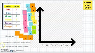 Dot plot, Venn diagram, and Bar graph Review