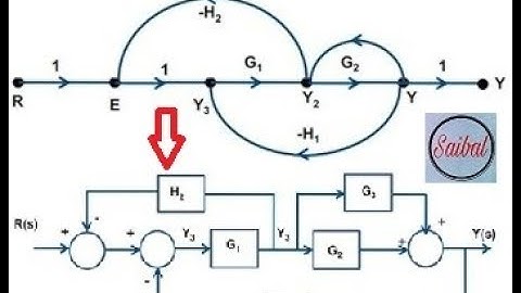Procedure to convert Signal Flow Graph to Block Diagram with example (Control system)