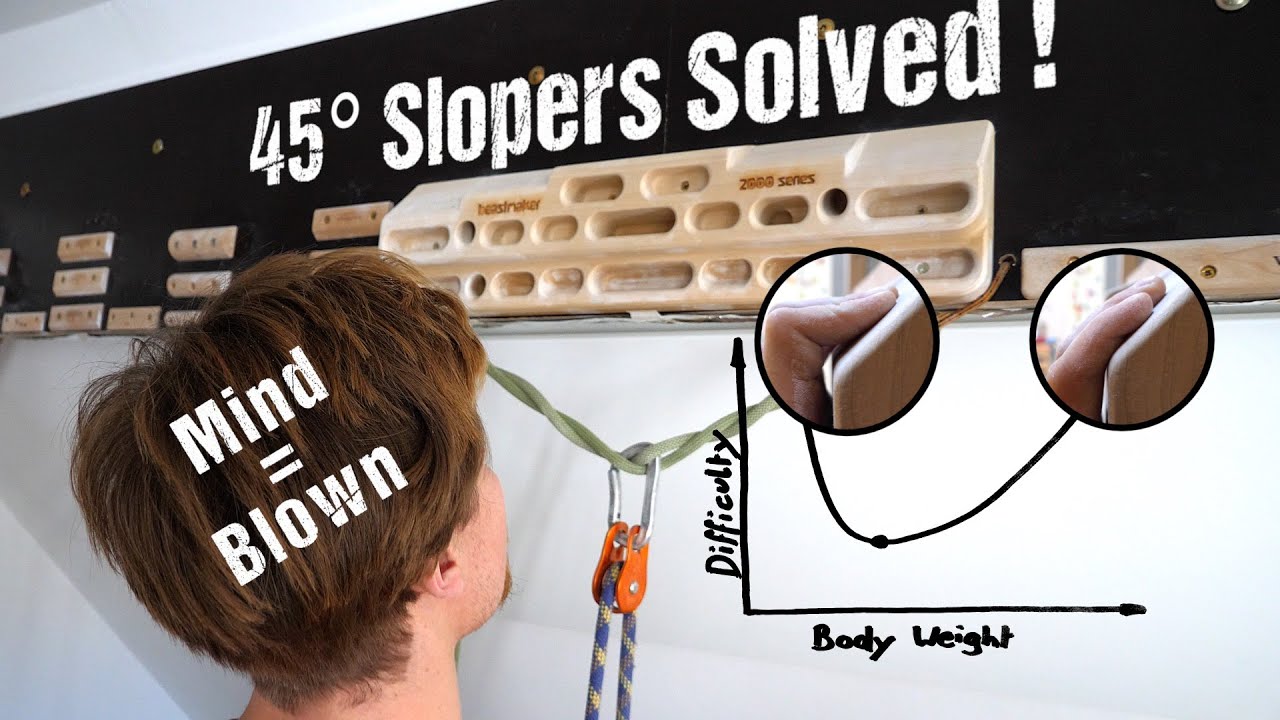 Gripping Technique VS Finger Strength VS Body Weight