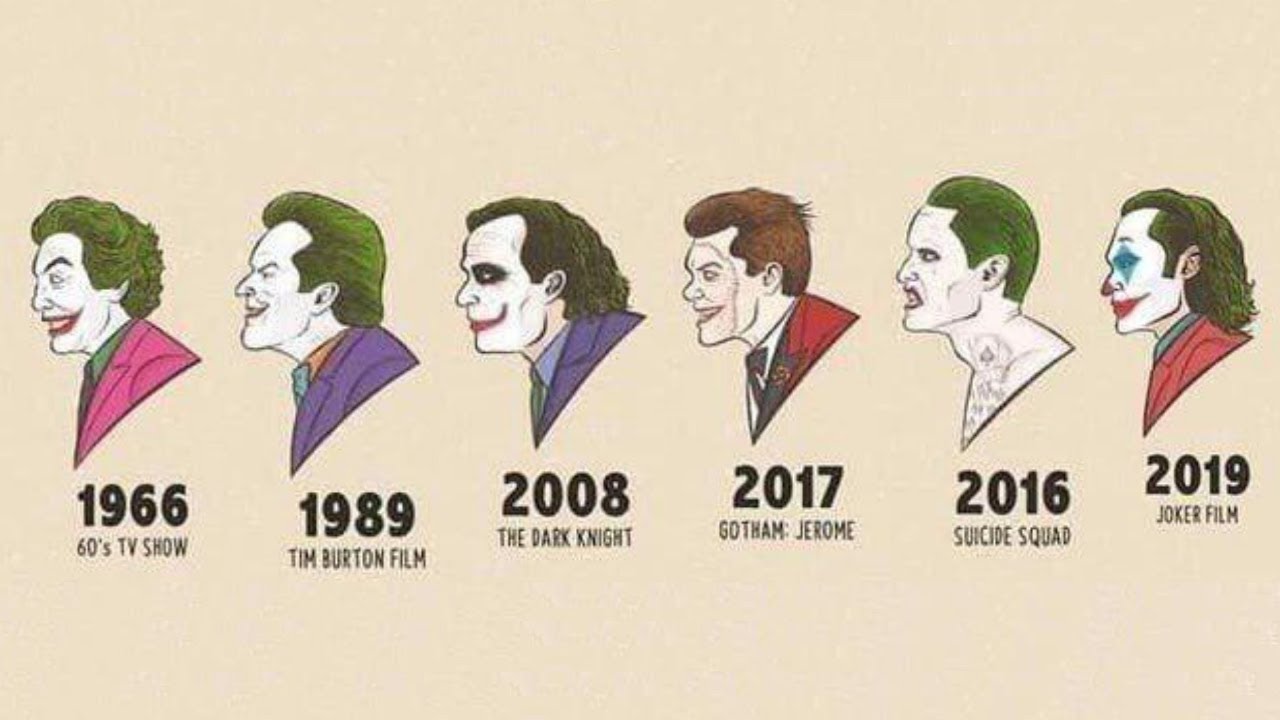 Evolution Of The Joker In Movies - YouTube