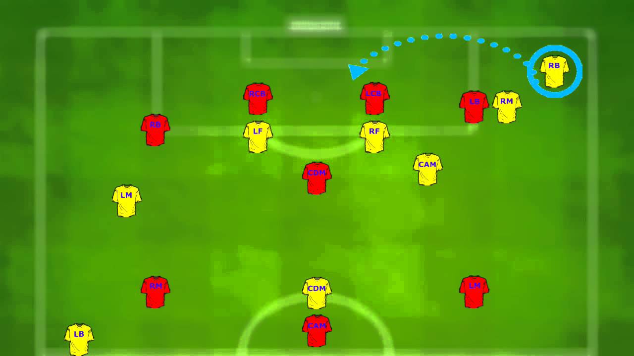 Tactical Shaminho - Introduction, Stokelona Strategy & Framework