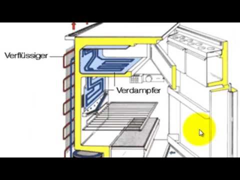 Video: Damit ein thermodynamischer Zyklus irreversibel ist, ist es notwendig, dass?