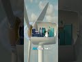 One Wind Turbine = How Much Electricity? #shorts