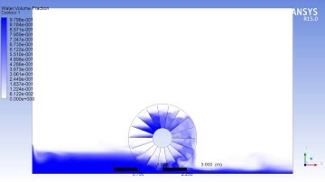 EF-water wheel transient simulation with ANSYS fluent