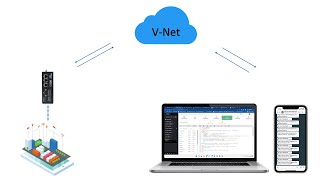 Wecon V-Box || V-NET  WhatsApp Alarm Notifications