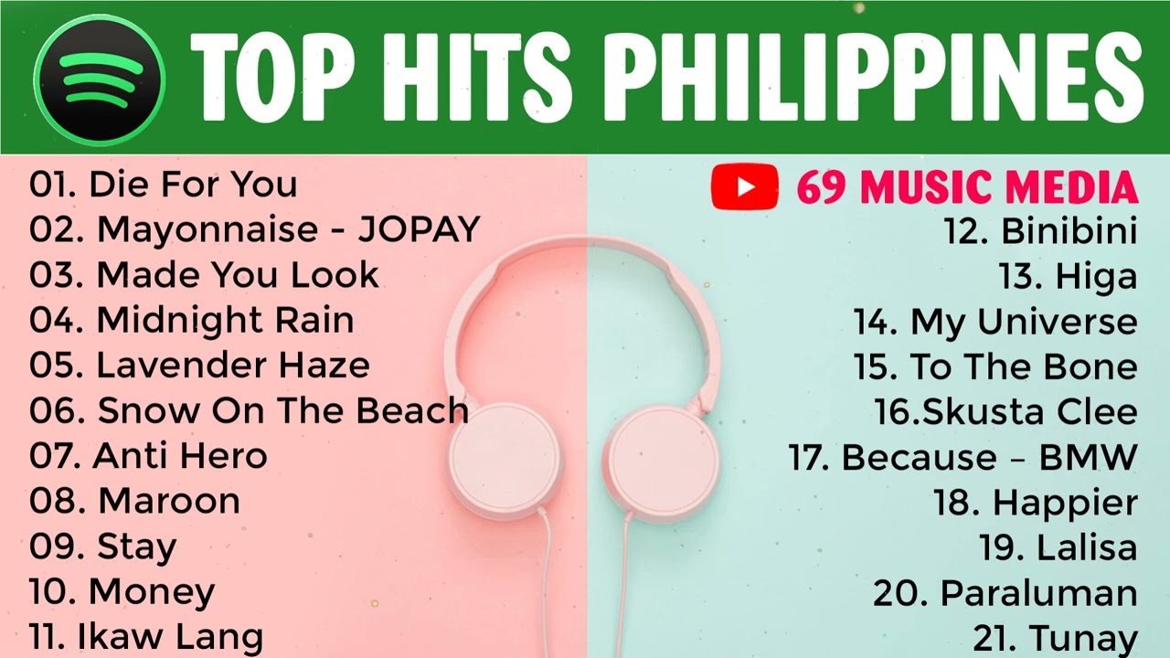 SPOTIFY AS OF DISYEMBRE 2022 | TOP HITS PHILIPPINES PLAYLIST