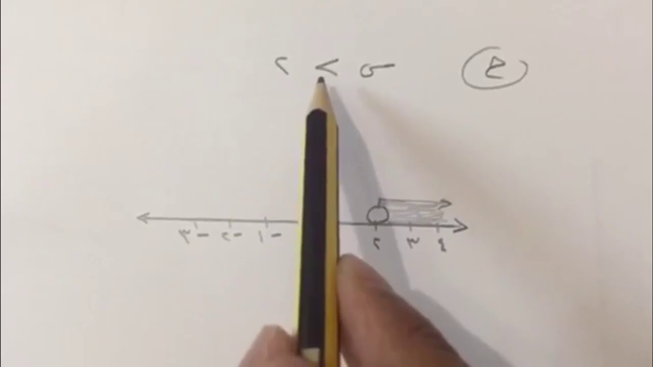 المتباينات - رياضيات الصف الثاني المتوسط الفصل الثاني