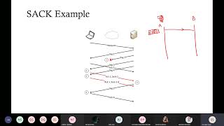 Week 4, Lec 2 TCP/IP Vulnerability in Linux