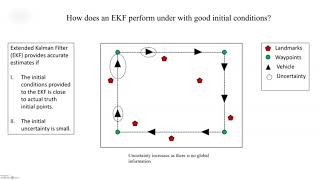 Cooperative Relative Localization with no a-priori information (Simulation, Hardware (ROS) results)