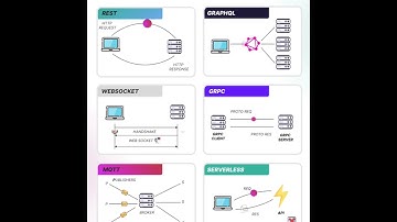 6 Common Ways to Build APIs