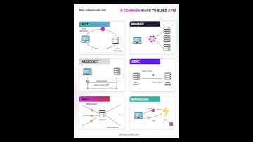 6 Common Ways to Build APIs