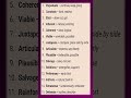IELTS vocabulary|Words synonym l how to learn💞 #synonyms#englishlanguage #dearsir #viral