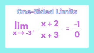 How to Solve One-Sided Limits that are Undefined