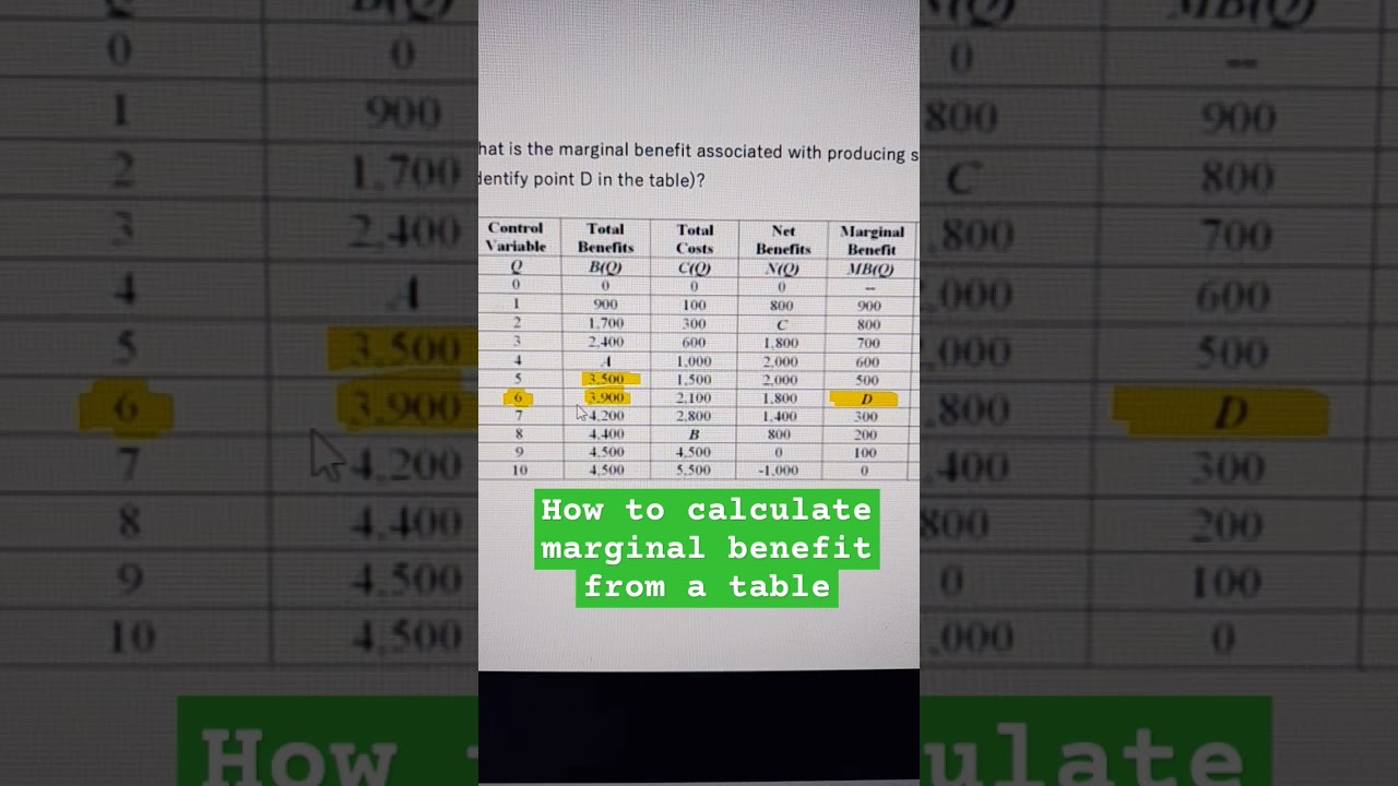 Как рассчитать предельную выгоду по таблице #предельнаявыгода #экономика