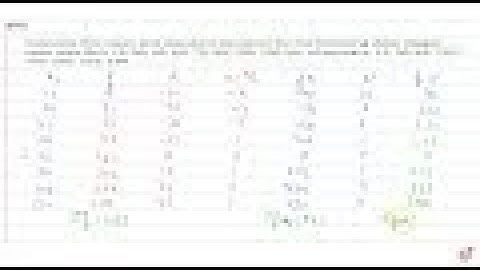 JEE MAINS 2018 Calculate the mean and standard deviation for the following data: Wages upto    (...