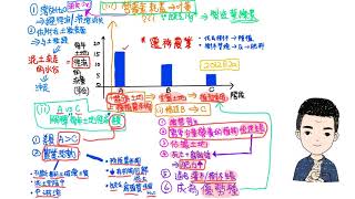 DSE BIO2012E2a演替過程及泥土營養素流失的問題