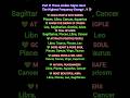 ✨ Zodiac Signs With Highest Frequency Part 2! Did your zodiac sign make the list this time?#shorts