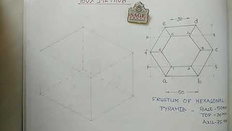 ISOMETRIC PROJECTION by Prof Dileep Jigyasi SIRT Bhopal The SAGE Group