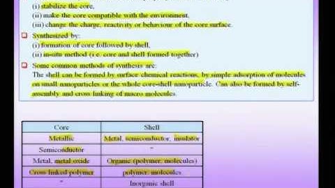 Mod-01 Lec-13 Surface Effects and Physical properties of nanomaterials