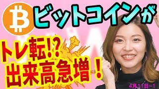 ビットコイン爆上げの「正体」はヘッジファンドのAIだった!?　移動平均線とストキャスティクスとエリオット波動から仮想通貨の価格予想