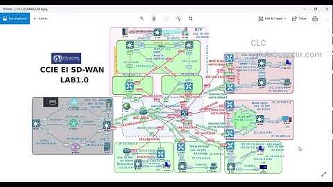 CLC CCIE SDWAN Practice Lab v1.0 Section 8 - Deployment of vEdges (Las Vegas) @ Branch - Part 8/17