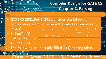 GATE CS 2021,Set-1,Q31:Consider the following context-free grammar where the set of terminal is {a