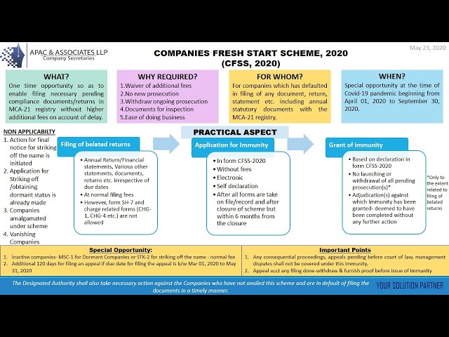Companies Fresh Start Scheme, 2020