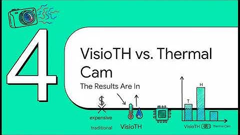 VisioTH  See Temp & Humidity