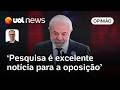Pesquisa Real Time confirma o que se detecta a olho nu: 'reeleição de Lula não será fácil' | Fucs