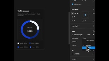 Advanced Donut Chart in Figma #uikit #designsystems