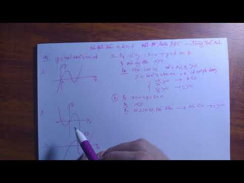Video lớp 12 xác định dấu a,b,c,d trong đồ thị hàm số - youtube