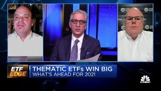 Here's what may be ahead for ETFs in 2021