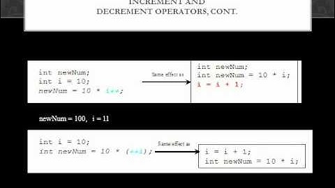 Chapter 2 Elementary Programmming Part III.wmv