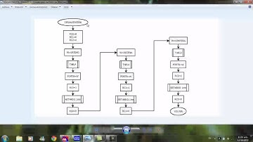 VISUALIZACION DINAMICA EN 3 DISPLAYS 7 SEGMENTOS POR PIC16F877A. LENGUAJE ASSEMBLER. PARTE 1