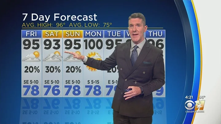 Jeff Jamison's Weather Update