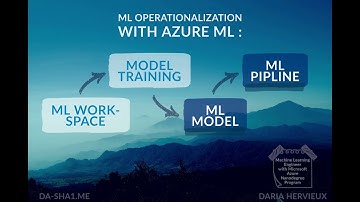 ML model operationalization with Azure ML.