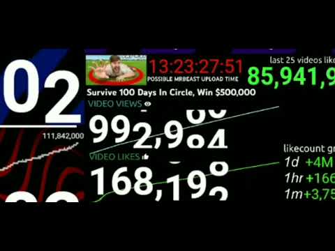 New video mrbeast 1,000,000 Views