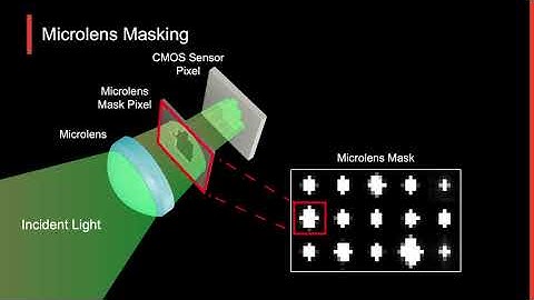 Mask-ToF: Learning Microlens Masks for Flying Pixel Correction in Time-of-Flight Imaging