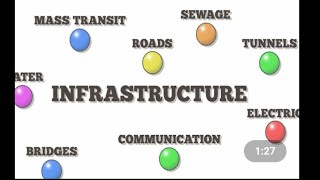 Class 12 ||Economics || Infrastructure  (part 1)