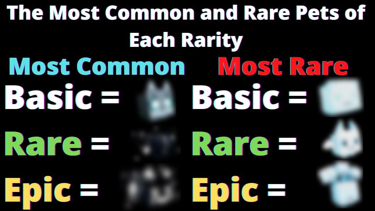 What Are the Most Common and Rare Pets for each Rarity in Pet Simulator