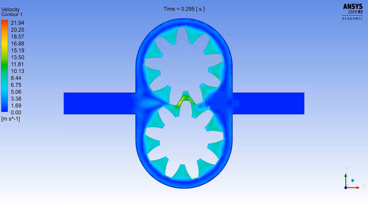 Ansys Fluent: False Gear Pump With Dynamic Mesh: Setup - YouTube