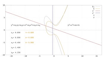 Elliptic curve transformation