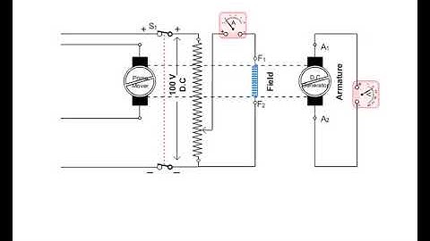 voltage build up in a separately excited dc generator