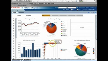 Oracle BI Publisher 11g - Interactive Reporting