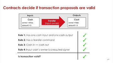 Corda Bootcamp 11 - Contracts Theory