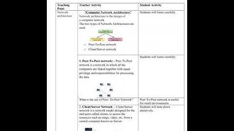 Explanation Skill/ Computer Padagogy/ BED First year/Explanation Skill/ Micro Teaching/Lesson Plan/