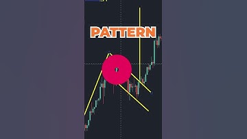 Bitcoin Warning: Bear Flag FAILED #shorts